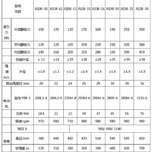 JSDB型雙速絞車